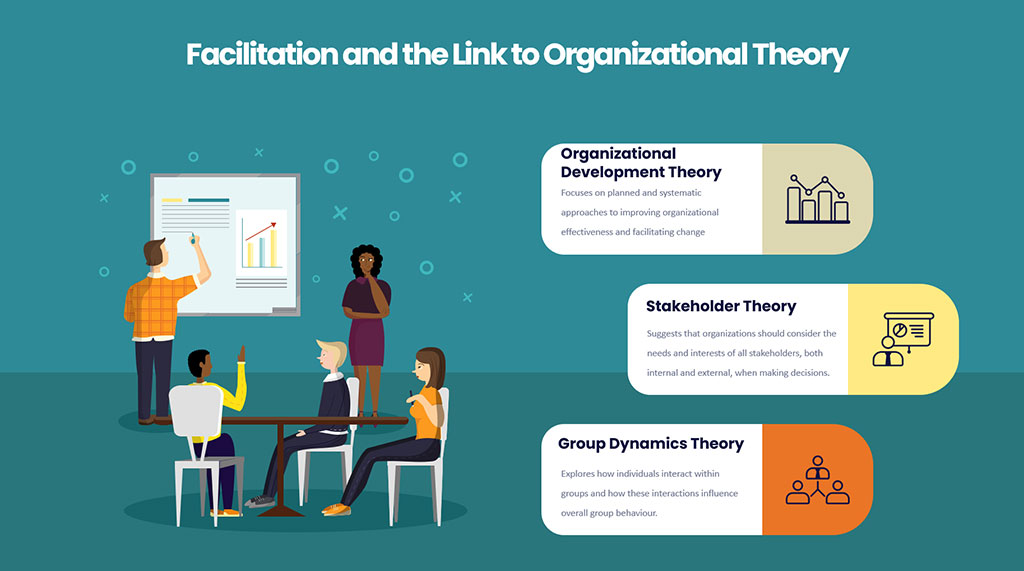 The Relationship between Facilitation and Organisational Theory