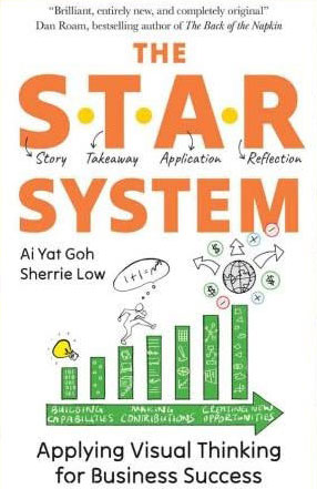 Goh Ai Yat – Strategy Begins with a Sketch