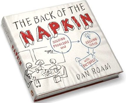 Frameworks That Shift Thinking