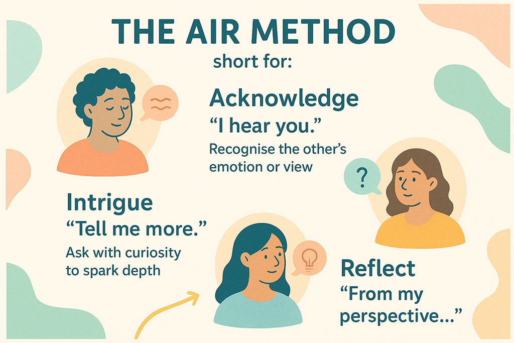 The AIR Method: A Conversational Reset