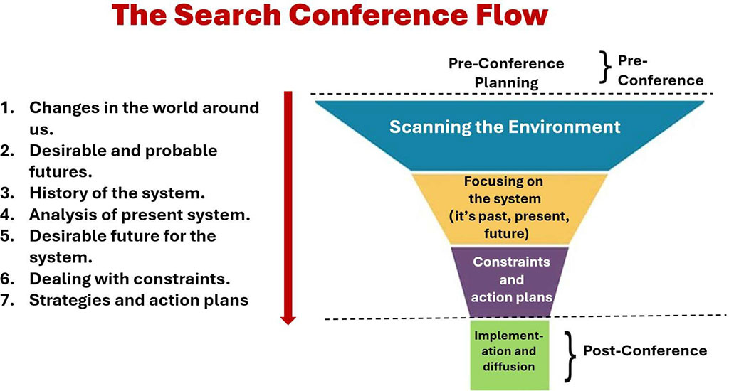 Theme Setting: The Future of Our Well-being and Health
