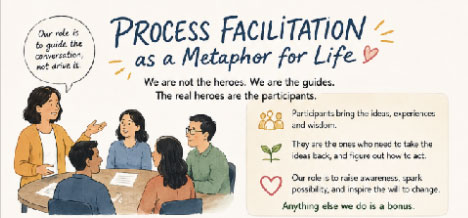Process facilitation as a metaphor for life