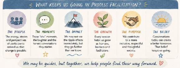 Process facilitation as a metaphor for life